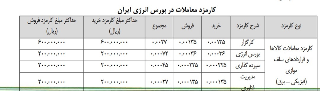 کارمزد‌های جدید دو بورس کالا و انرژی و حق عضویت سالانه کارگزاران