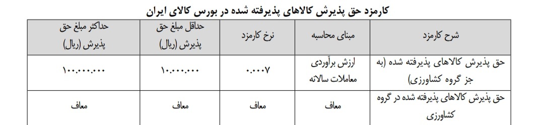 کارمزد‌های جدید دو بورس کالا و انرژی و حق عضویت سالانه کارگزاران