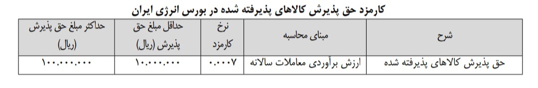 کارمزد‌های جدید دو بورس کالا و انرژی و حق عضویت سالانه کارگزاران