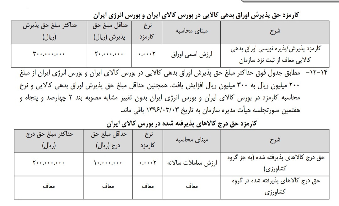 کارمزد‌های جدید دو بورس کالا و انرژی و حق عضویت سالانه کارگزاران