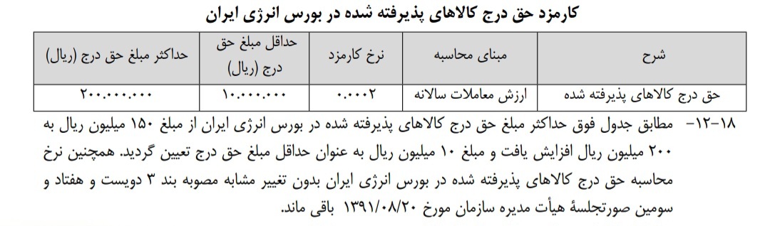 کارمزد‌های جدید دو بورس کالا و انرژی و حق عضویت سالانه کارگزاران