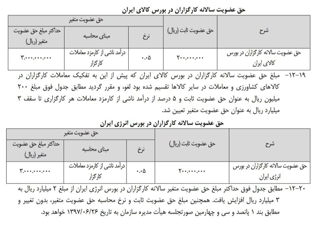 کارمزد‌های جدید دو بورس کالا و انرژی و حق عضویت سالانه کارگزاران