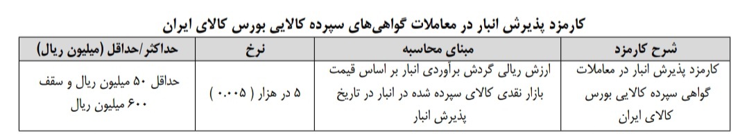 کارمزد‌های جدید دو بورس کالا و انرژی و حق عضویت سالانه کارگزاران