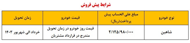 ثبت نام متقاضیان محصول سایپا در سامانه یکپارچه خودرو شروع شد