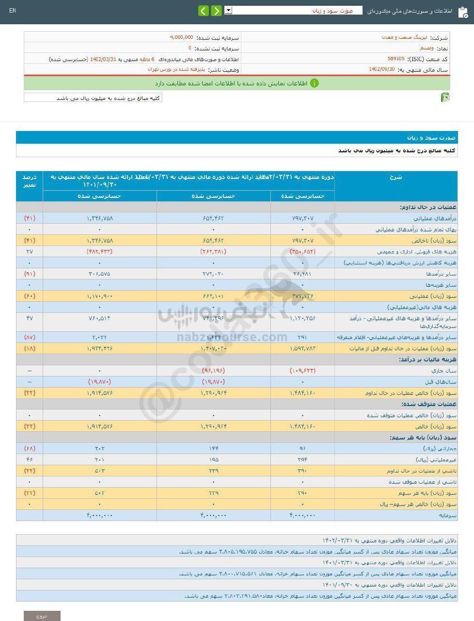 سهامداران ولصنم چقدر سود گرفتند؟
