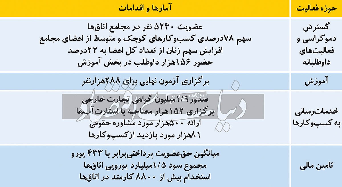 موتور ماشین تجارت آلمان