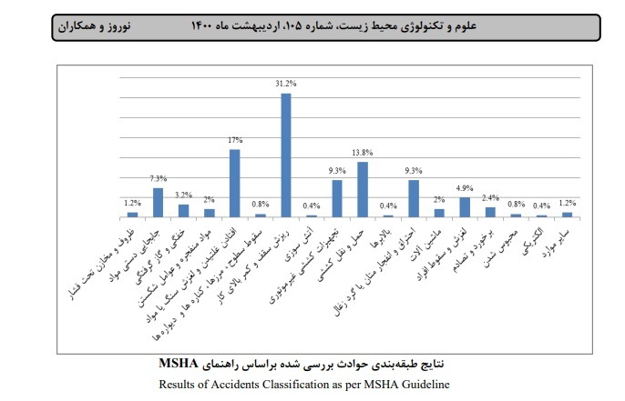 معدن طزره یا کارگاه آدم کشی؟ چه کسی مسوول توالی تکراری حوادث مرگبار است؟
