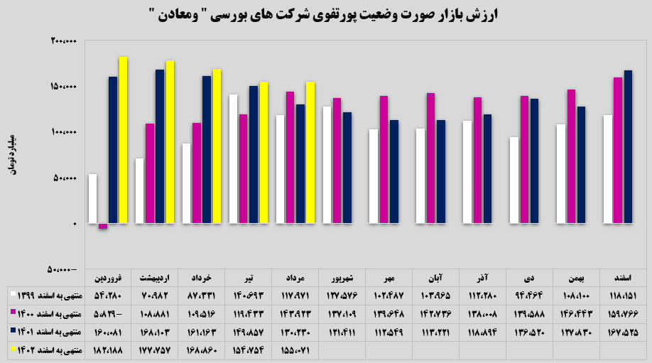 سرمایه‌گذاری‌های درست در