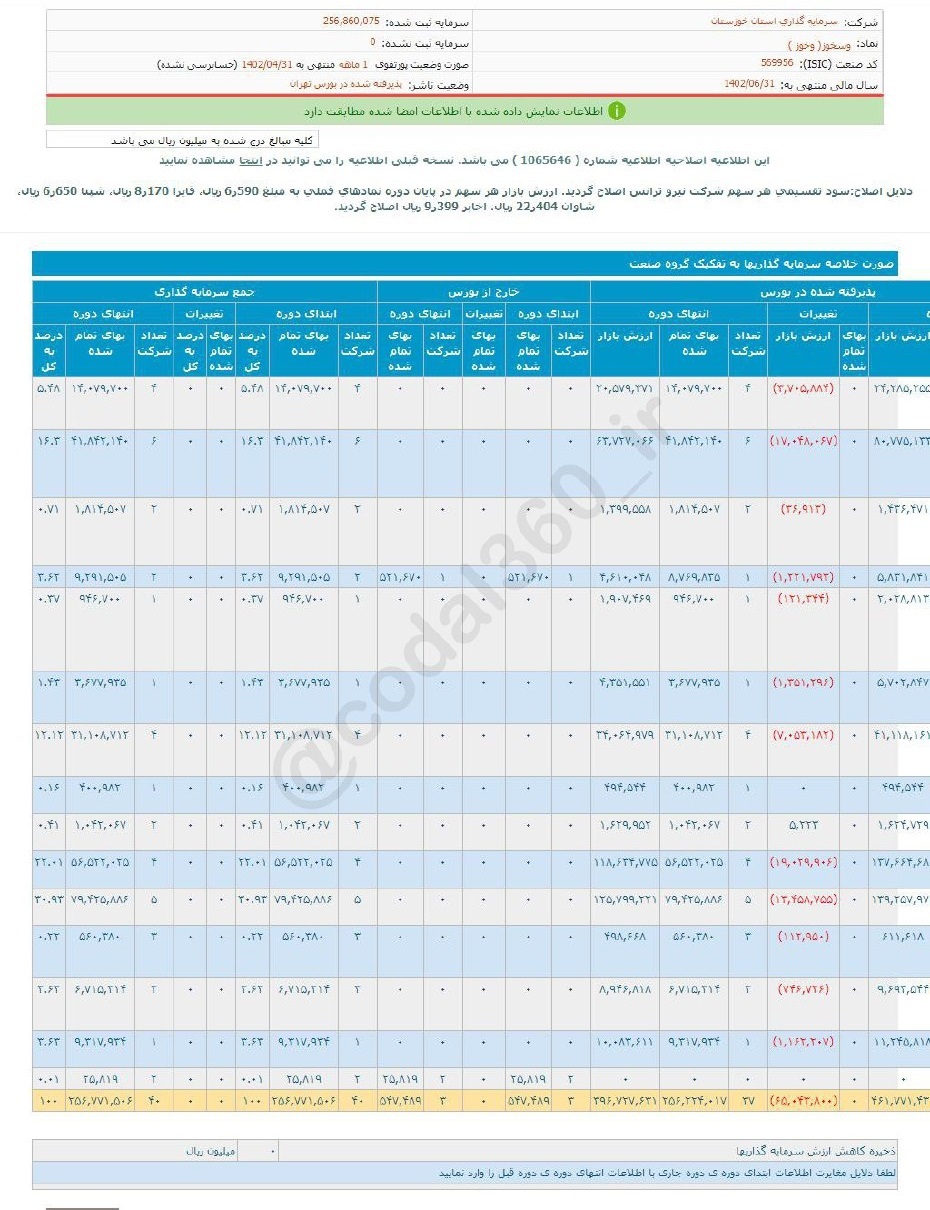 وسخوز در تیرماه درآمد نداشت