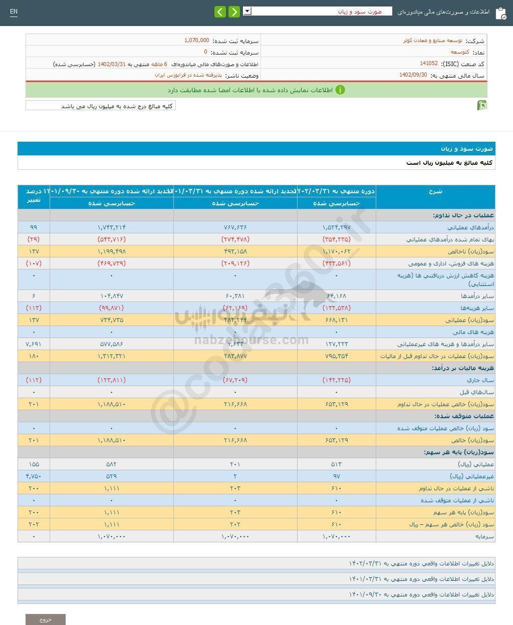 کتوسعه به ازای هر سهم چقدر سود محقق کرد؟