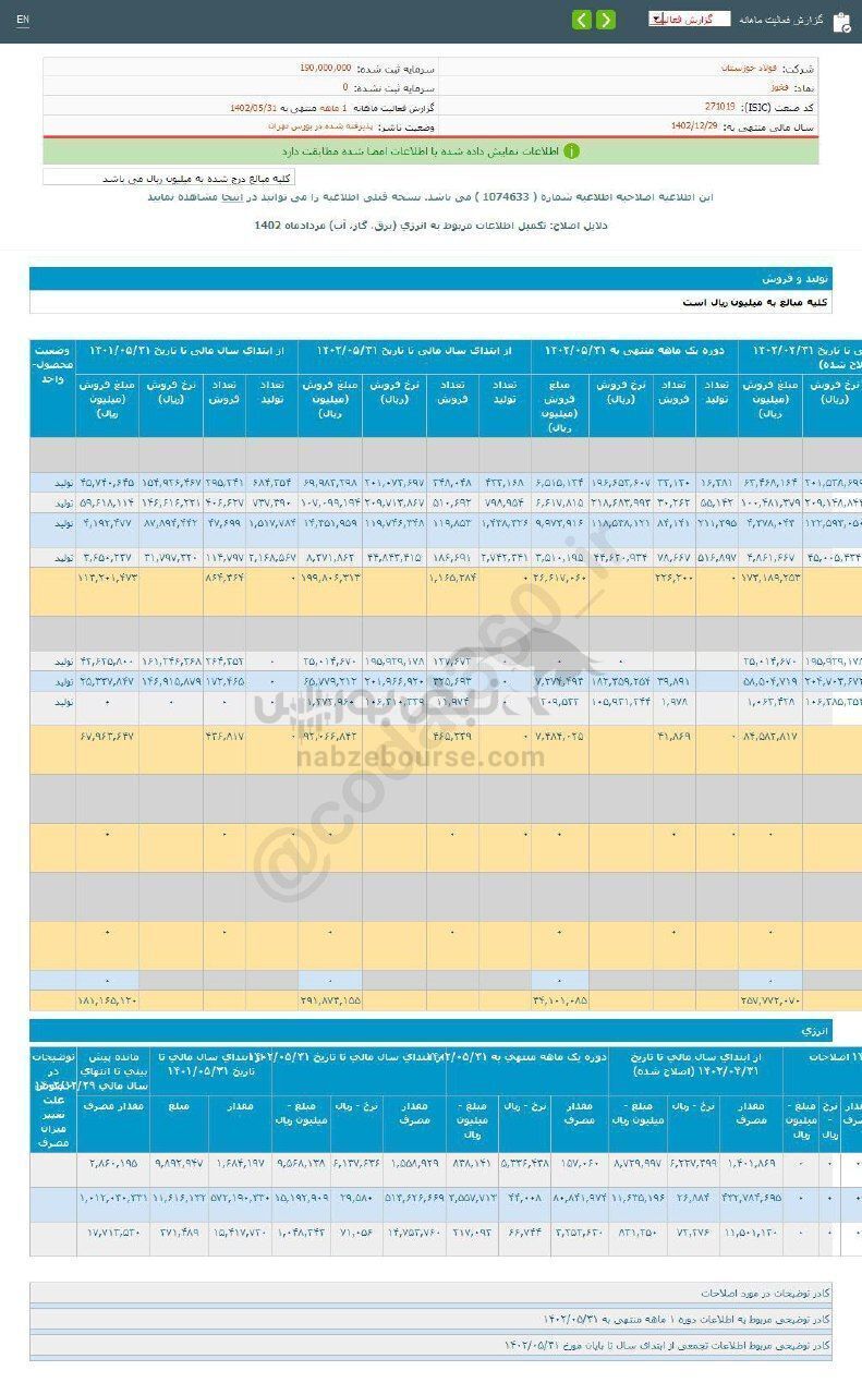 فروش فخوز در یک ماه چگونه بود؟