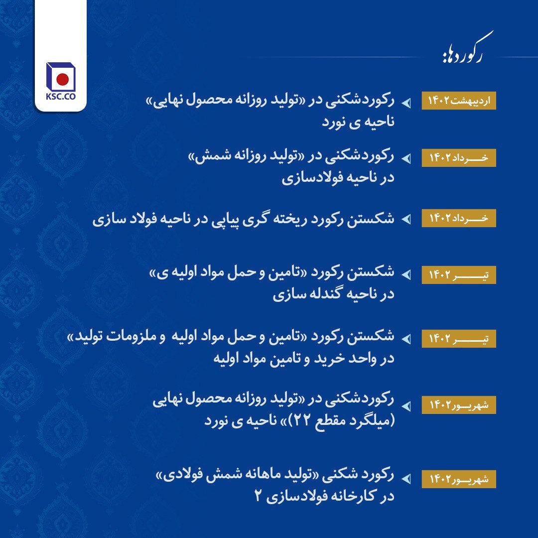 افتخارات فولاد خراسان در نیمه اول سال ۱۴۰۲ افتخارات فولاد خراسان در نیمه اول سال ۱۴۰۲