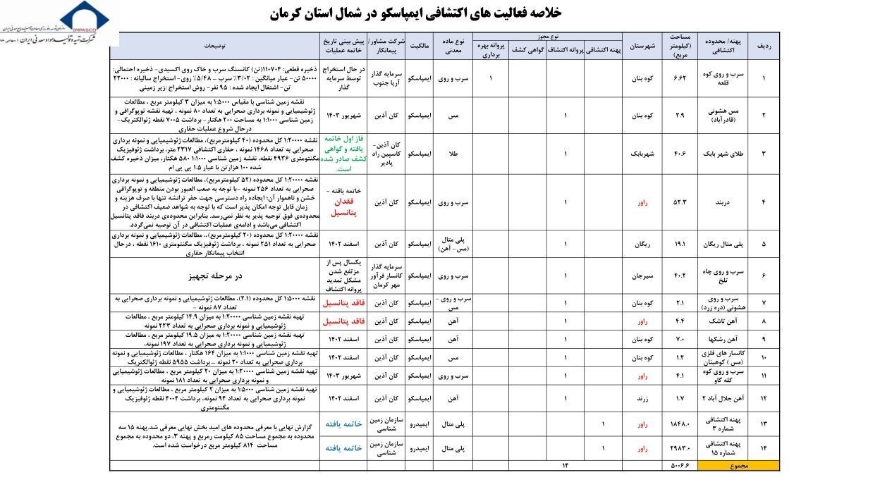 پاسخ
