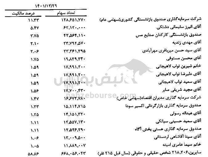 ۱۲ سهامدار عمده حقیقی در سیمان اردستان!
