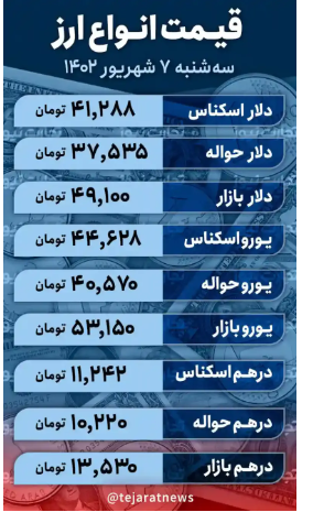 قیمت دلار امروز ۷ شهریور ۱۴۰۲/ پشت پرده ثبات قیمت دلار کیست؟