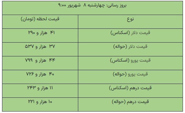 افزایش قیمت دلار در مرکز مبادله ارزی+ جدول