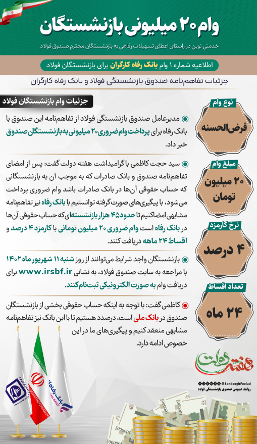تفاهمنامه صندوق فولاد و بانک رفاه برای پرداخت وام ضروری ۲۰ میلیونی به بازنشستگان تفاهمنامه صندوق فولاد و بانک رفاه برای پرداخت وام ضروری ۲۰ میلیونی به بازنشستگان