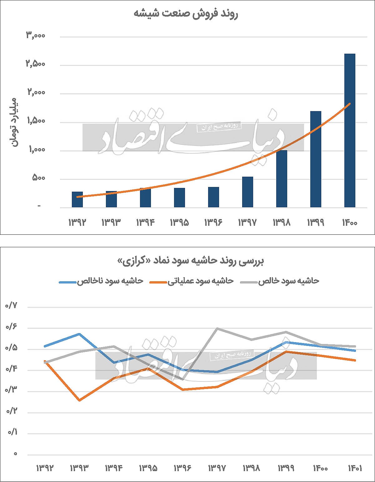 صنعت شیشه از پشت پنجره