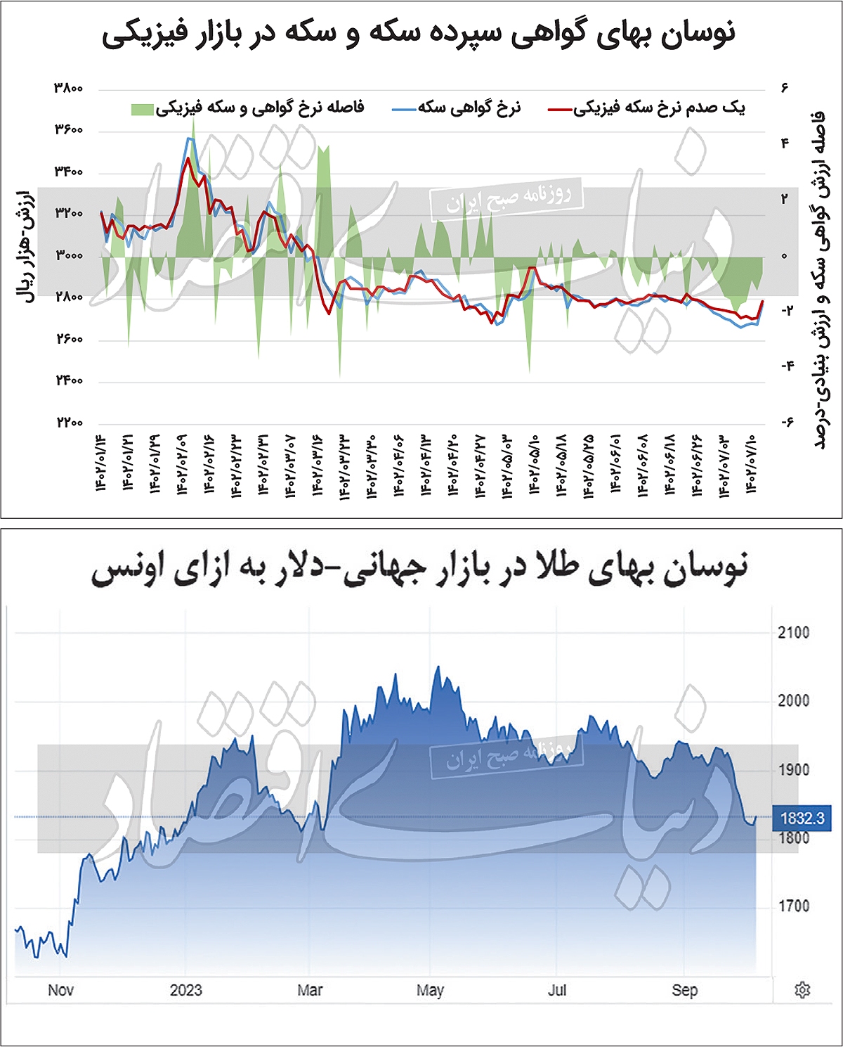 آتش بازی در رینگ دارایی‏‏‌های بورسی