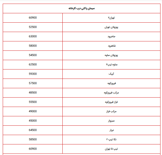 قیمت جدید سیمان اعلام شد، ۱۹ مهر ۱۴۰۲