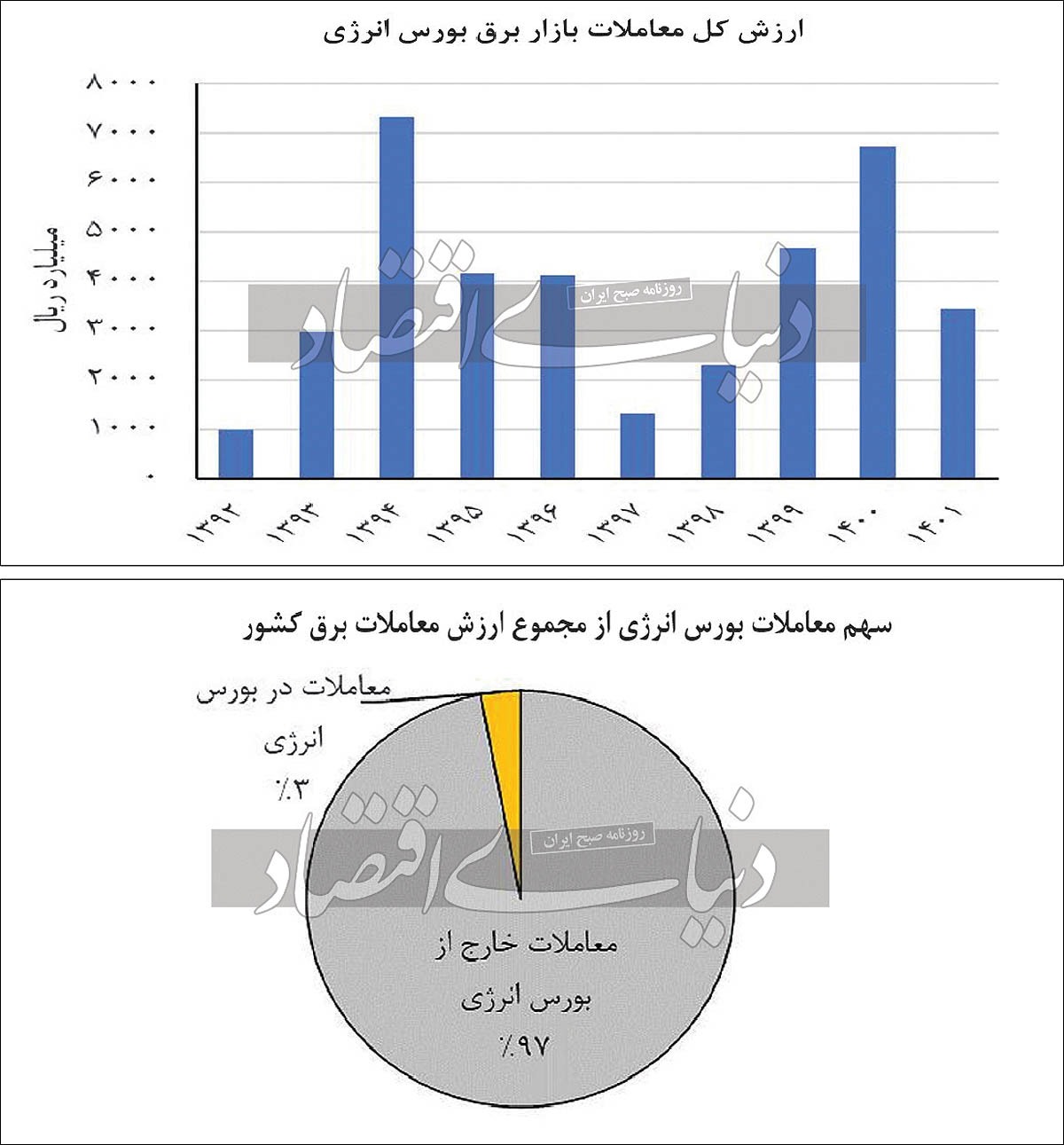 معاملات کم‌رونق برق در بورس