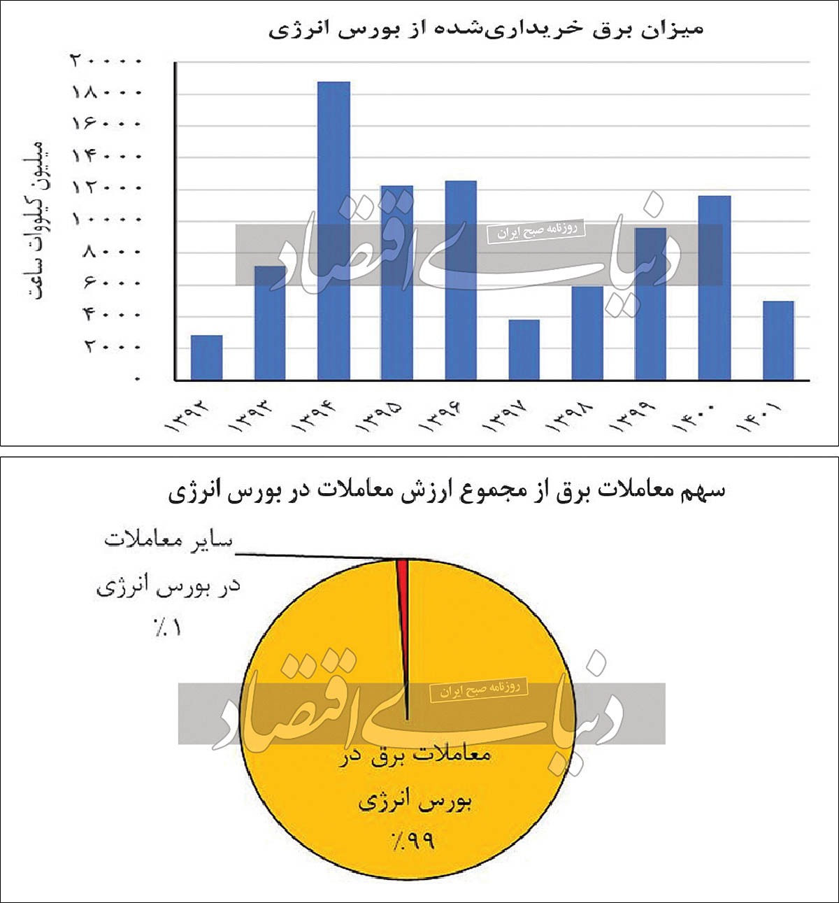 معاملات کم‌رونق برق در بورس