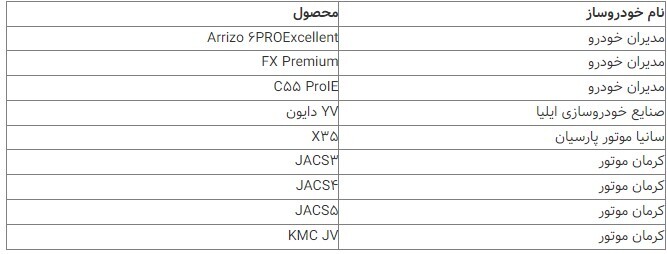 فهرست خودرو‌های عرضه شده در مرحله سوم سامانه یکپارچه