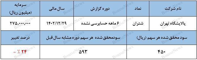 بهتر از سه ماهه نخست، ضعیف‌تر از ۶ ماهه سال گذشته