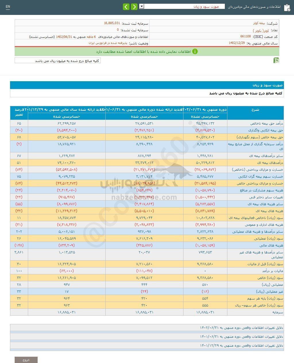 کوثر به سهامدارانش چقدر سود پرداخت کرد؟