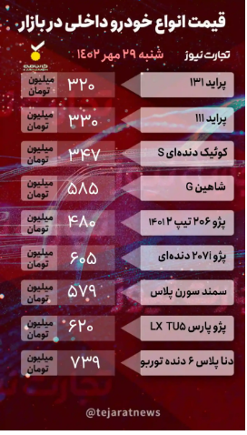 قیمت خودرو امروز ۲۹ مهر ۱۴۰۲/ شروع آرام معاملات در بازار خودرو قیمت خودرو امروز ۲۹ مهر ۱۴۰۲/ شروع آرام معاملات در بازار خودرو