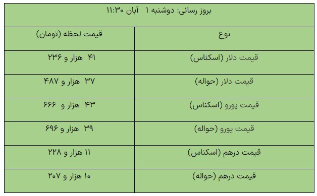 افزایش قیمت دلار در مرکز مبادله ارزی+جدول