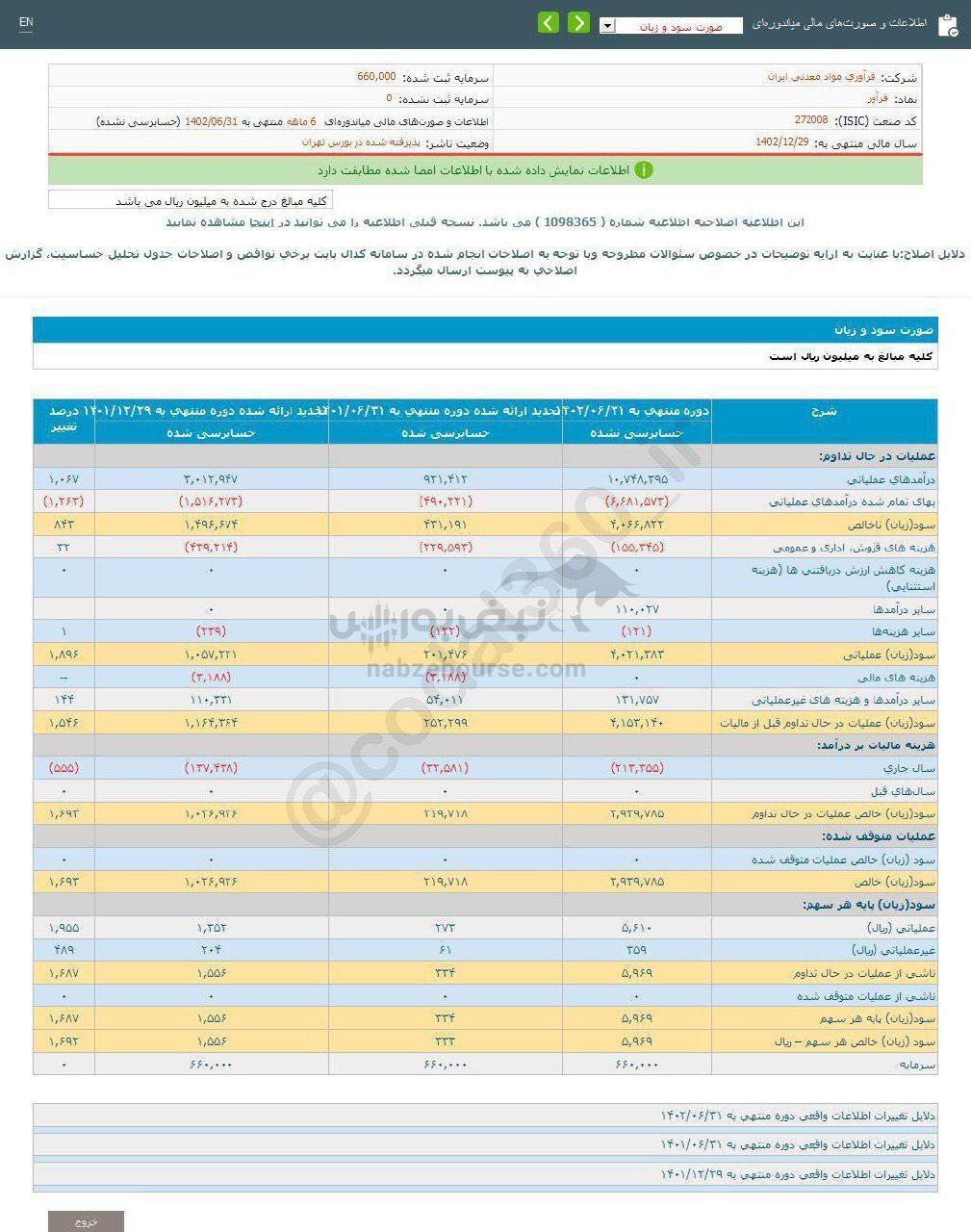 فرآور به ازای هر سهم چقدر سود داد؟