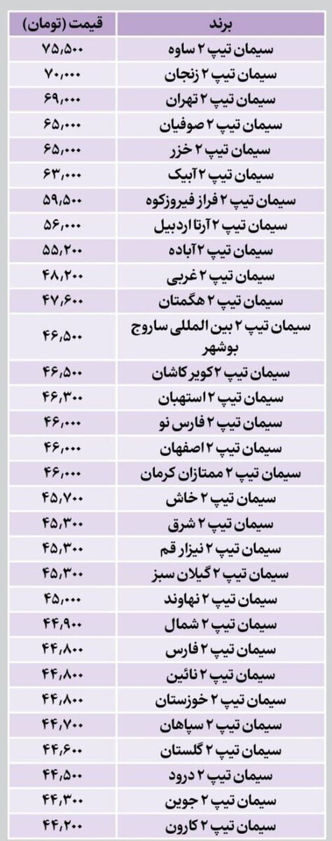 جدیدترین قیمت سیمان اعلام شد + جدول جدیدترین قیمت سیمان اعلام شد + جدول