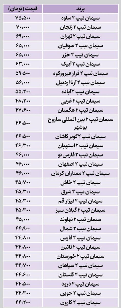 جدیدترین قیمت سیمان اعلام شد + جدول