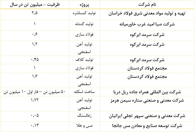 درآمد ۳۴۱.۱ میلیارد تومانی و سود ۵۱ ریالی