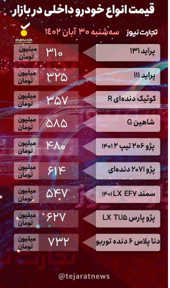 قیمت خودرو امروز ۳۰ آبان ۱۴۰۲/ دنا پلاس ۳ میلیون تومان ارزان شد
