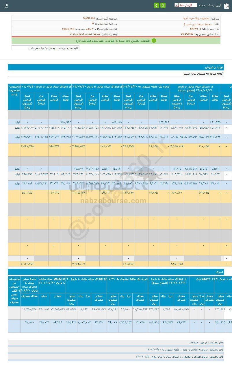 سجام در عملکرد مهرماه چقدر فروش داشت؟