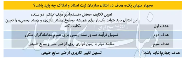 هدف پنهان فرجام اعتبار مبایعه نامه‌ها