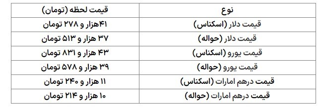 قیمت دلار در مرکز مبادله ارزی امروز ۹ آبان ماه +جدول