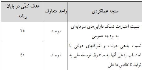 بدهی ۱۰۰ میلیارد دلاری در محاسبات وزارت اقتصاد لحاظ شد؟