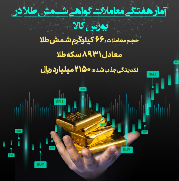 جذب ۲۱۵ میلیارد تومان نقدینگی به بازار گواهی شمش طلا