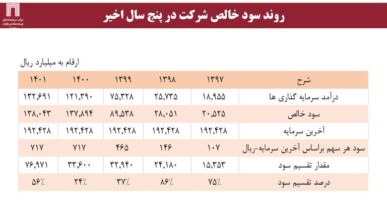 ارزش برجای ۶۴۰ میلیون دلاری برای «ومعادن»، با اکتشاف ۱۸۰ میلیون تن ذخایر سنگ‌آهن