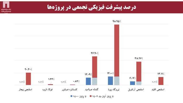 ارزش برجای ۶۴۰ میلیون دلاری برای «ومعادن»، با اکتشاف ۱۸۰ میلیون تن ذخایر سنگ‌آهن