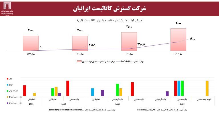 ارزش برجای ۶۴۰ میلیون دلاری برای «ومعادن»، با اکتشاف ۱۸۰ میلیون تن ذخایر سنگ‌آهن