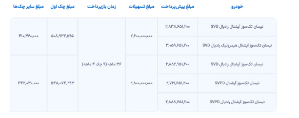 اعلام شرایط فروش نقد و اقساط وانت نیسان ویژه آذر ۱۴۰۲ + جدول