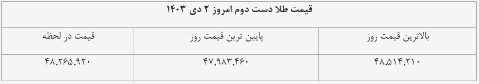 قیمت طلای دست دوم امروز ۲ دی ۱۴۰۳ + جدول قیمت طلای دست دوم امروز ۲ دی ۱۴۰۳ + جدول