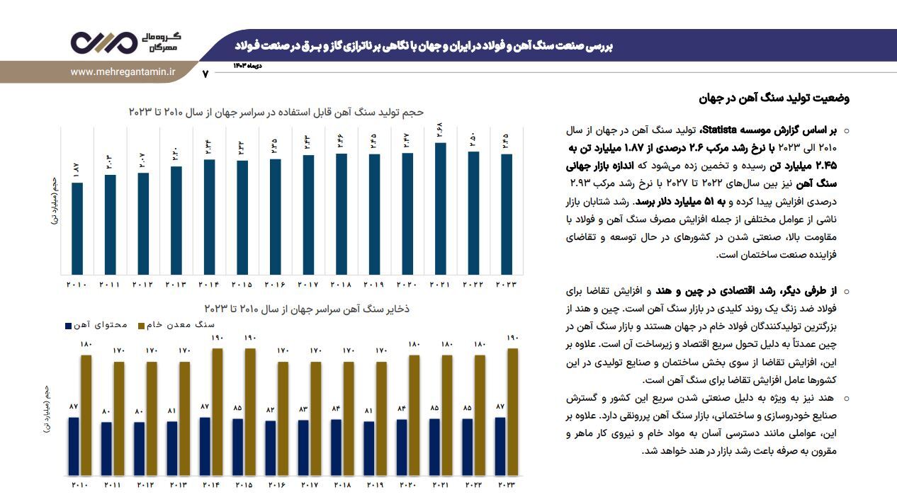 نشست تحلیلی عملکرد و برنامههای فولاد خراسان (فخاس) نشست تحلیلی عملکرد و برنامههای فولاد خراسان (فخاس)