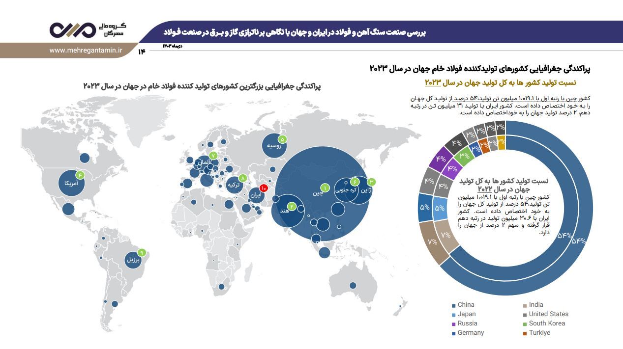 نشست تحلیلی عملکرد و برنامههای فولاد خراسان (فخاس) نشست تحلیلی عملکرد و برنامههای فولاد خراسان (فخاس)