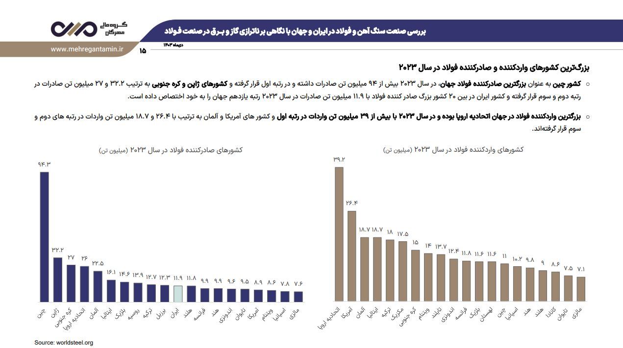 نشست تحلیلی عملکرد و برنامههای فولاد خراسان (فخاس) نشست تحلیلی عملکرد و برنامههای فولاد خراسان (فخاس)