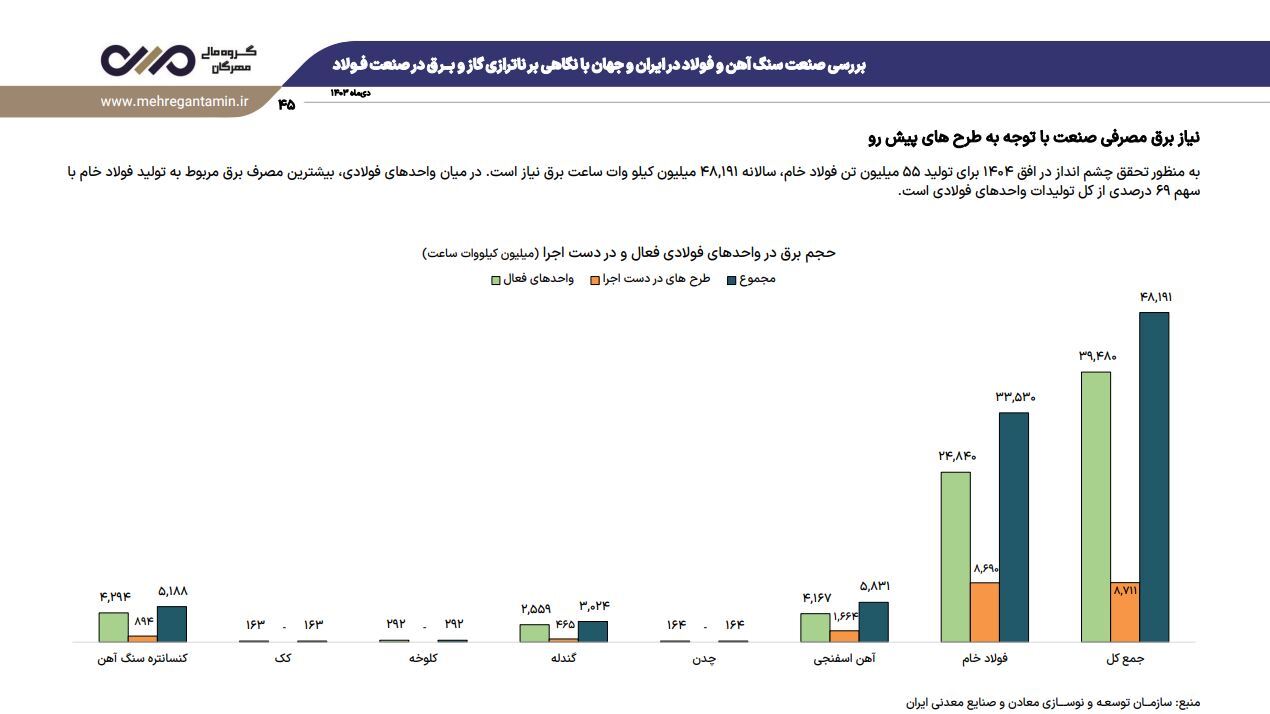 نشست تحلیلی عملکرد و برنامههای فولاد خراسان (فخاس) نشست تحلیلی عملکرد و برنامههای فولاد خراسان (فخاس)